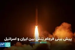 تنش بین ایران و اسرائیل: آخرش چه می‌شود؟