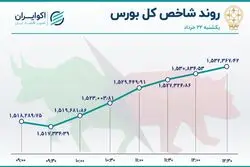 تغییر روند بورس / رکود پایان یافت؟