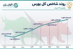 تغییر روند بورس / رکود پایان یافت؟