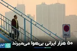 50 هزار ایرانی بی‌هوا می‌میرند