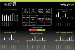 سکه بار دیگر از مرز ۱۱۵ میلیون تومان گذشت؛ طلای داخلی در مسیر صعود