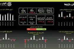 سکه بار دیگر از مرز ۱۱۵ میلیون تومان گذشت؛ طلای داخلی در مسیر صعود