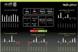 سکه بار دیگر از مرز ۱۱۵ میلیون تومان گذشت؛ طلای داخلی در مسیر صعود