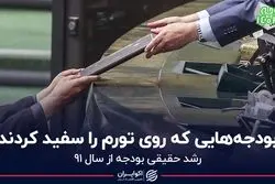 بودجه‌هایی که روی تورم را سفید کردند