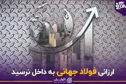 ارزانی فولاد جهانی به داخل نرسید