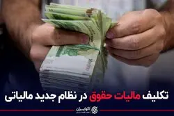 تکلیف مالیات حقوق در نظام جدید مالیاتی