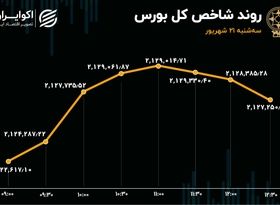 گام‌های کوتاه و لرزان بورسی‌ها