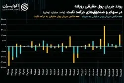 افزایش اقبال حقیقی به بورس تهران ادامه دارد؟