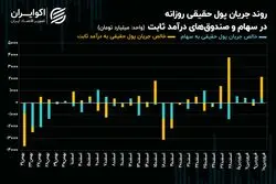 افزایش اقبال حقیقی به بورس تهران ادامه دارد؟