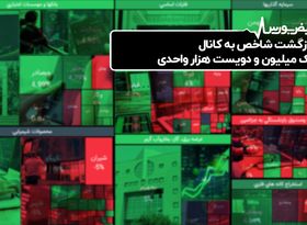 بازگشت شاخص ‌کل به کانال یک میلیون و دویست هزار واحدی