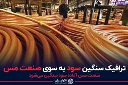 ترافیک سنگین سود به سوی صنعت مس