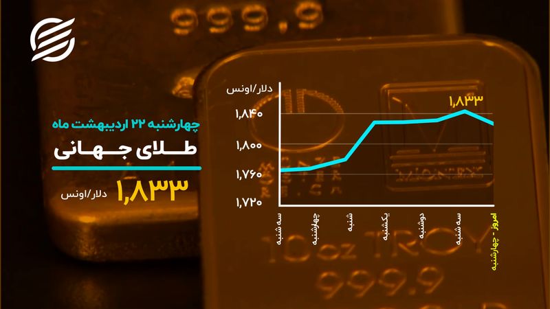 صعود سکه در روز نزول طلا