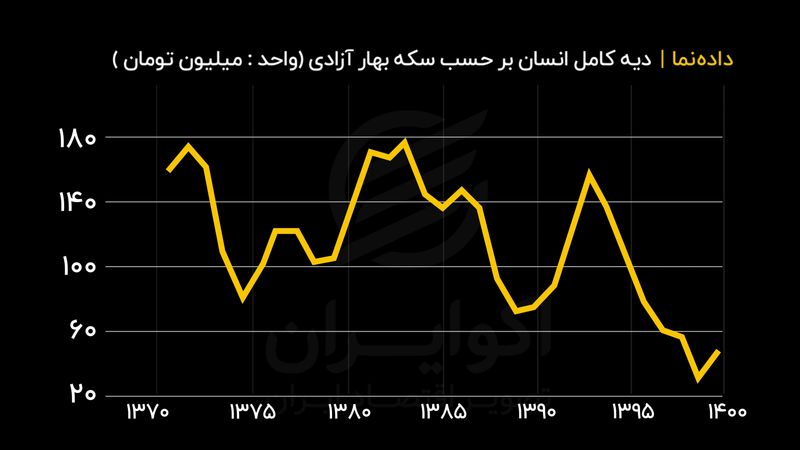 جان انسان هر روز ارزان‌ تر از دیروز ؟