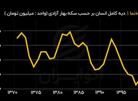 جان انسان هر روز ارزان‌ تر از دیروز ؟