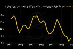 جان انسان هر روز ارزان‌ تر از دیروز ؟