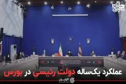 عملکرد یکساله دولت رئیسی در بورس