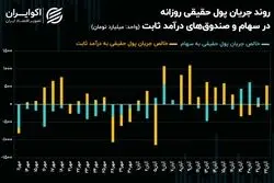 سیگنال جریان پول حقیقی به معاملات بازار سرمایه