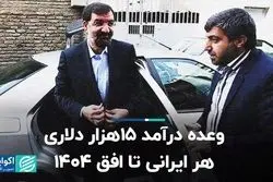وعده درآمد 15 هزار دلاری هر ایرانی تا افق 1404