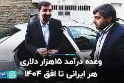 وعده درآمد 15 هزار دلاری هر ایرانی تا افق 1404