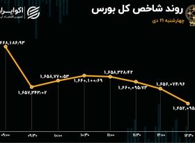 خروج حقیقی‌ها از بزرگان بازار / خروج پول پس از 5 روز 