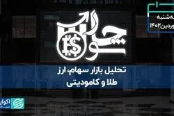 رشد سریع‌تر شاخص هم‌وزن از شاخص کل بورس تهران