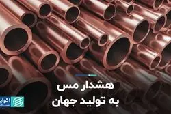 هشدار مس به تولید جهان