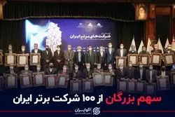 سهم بزرگان از 100 شرکت برتر ایران