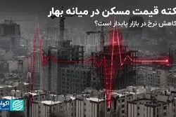  آیا کاهش نرخ در بازار مسکن پایدار است؟