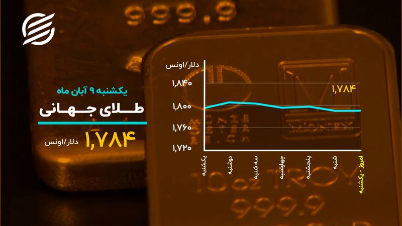 روز خونین بورس رقم خورد