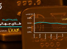 روز خونین بورس رقم خورد