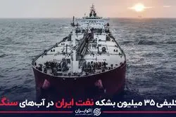 بلاتکلیفی ۳۵ میلیون بشکه نفت ایران در آبهای سنگاپور