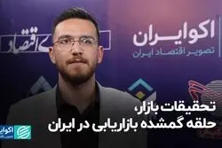 تحقیقات بازار، حلقه گمشده بازاریابی در ایران