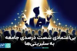 بیش از نیمی از مردم به سلبریتی‌ها اعتمادی ندارند