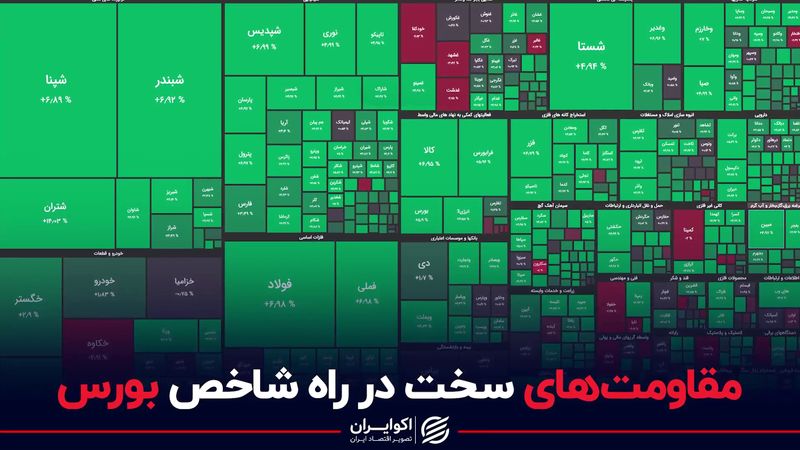 مقاومت‌های سخت در راه شاخص بورس