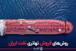 روش‌های فروش تهاتری نفت ایران