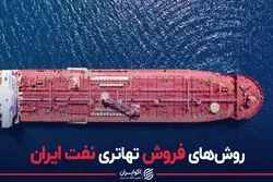 روش‌های فروش تهاتری نفت ایران