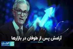 عقب‌نشینی بانک‌های مرکزی/  آرامش پس از طوفان در بازارها