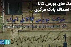 کمک‌های بورس کالا به اهداف بانک مرکزی