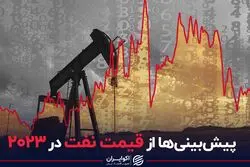 پیش‌بینی‌ها از قیمت نفت در 2023