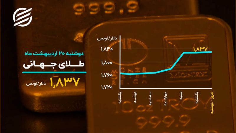 دلار از کف برگشت؟