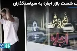 التهابات بازار مسکن در یک دهه اخیر