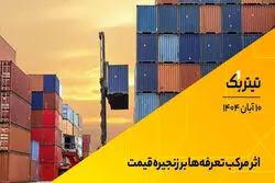 پادکست برنامه «تیتر یک» | اثر مرکب تعرفه‌ها بر زنجیره قیمت