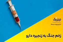زخم جنگ به زنجیره دارو/راه حمایت از این صنعت چیست؟