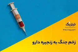زخم جنگ به زنجیره دارو/راه حمایت از این صنعت چیست؟