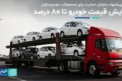 پیشنهاد سازمان حمایت برای محصولات خودروسازان: افزایش قیمت خودرو تا ۸۰ درصد