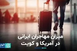 میزان مهاجران ایرانی در آمریکا و کویت