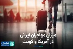 میزان مهاجران ایرانی در آمریکا و کویت