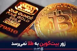 زور بیت‌کوین به طلا نمی‌رسد