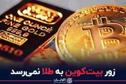 زور بیت‌کوین به طلا نمی‌رسد