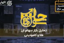 شاخص ایستاده در منفی